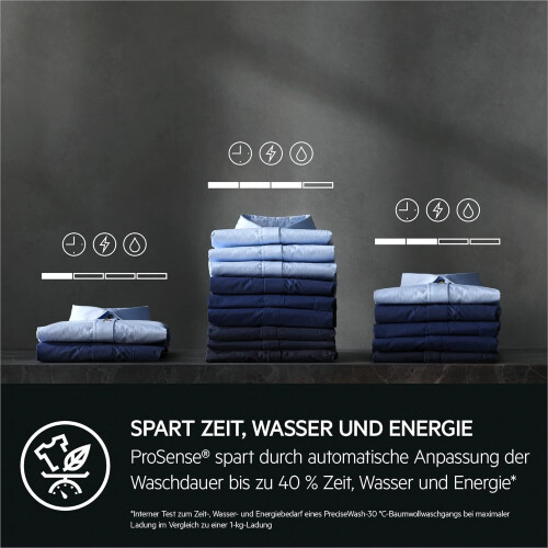 Aeg Lr9w75490 - Wasmachine - 9 Kg - 1400 Tpm - Energieklasse A | Nieuw (outlet)