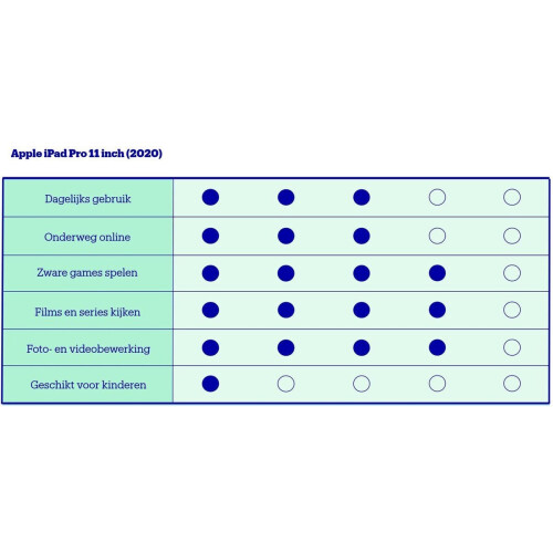 Apple iPad Pro (2020) - 11 inch - WiFi - 256GB - Zilver Tweedehands