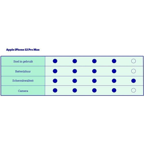 Apple iPhone 12 Pro Max - 256GB - 5G - Pro-camerasysteem - Oceaan blauw