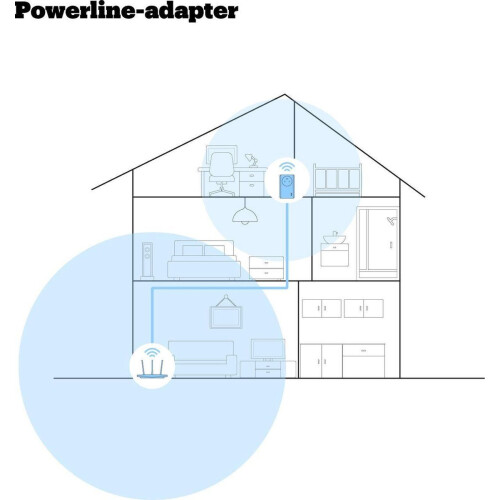 devolo Magic 2 - Multiroom Kit - 2400 Mbps - NL Tweedehands