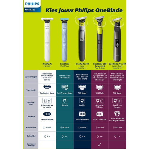 Philips OneBlade Pro 360 QP6552/30 - Trimmer en scheerapparaat - 20 lengtestanden - Zilver